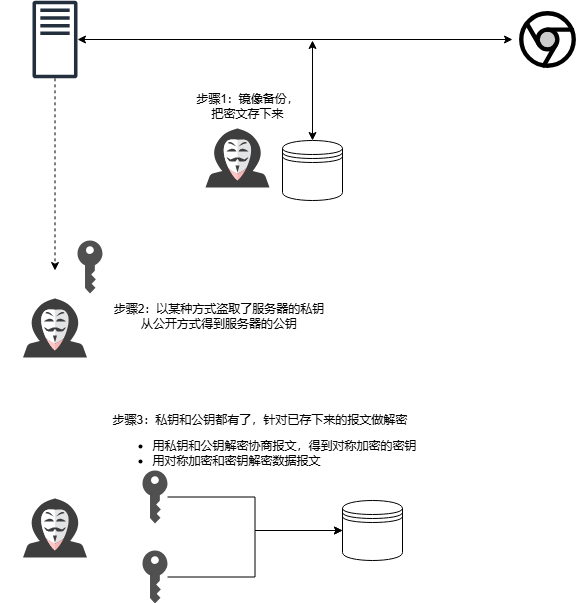 前向安全性